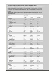 Emissionsgradtabelle von verschiedenen Metallen Seite 1