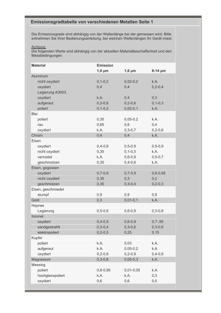 Emissionsgradtabelle von verschiedenen Metallen Seite 1