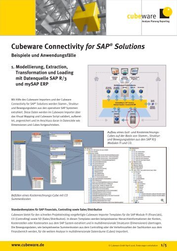 Cubeware Connectivity for SAP® Solutions - Klesse & Co.