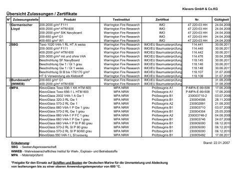 Übersicht Zulassungen / Zertifikate