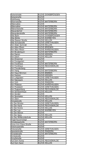 Auflistung der Straßennamen - in Kleve