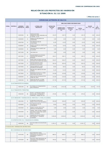 Año 2009 - Ministerio de Hacienda y Administraciones Públicas