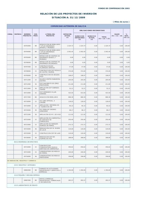 Año 2009 - Ministerio de Hacienda y Administraciones Públicas