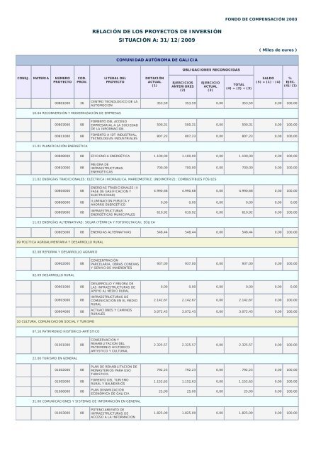 Año 2009 - Ministerio de Hacienda y Administraciones Públicas