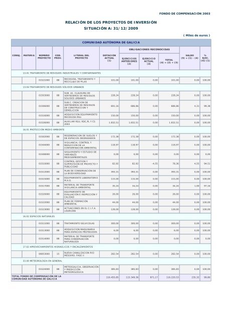 Año 2009 - Ministerio de Hacienda y Administraciones Públicas