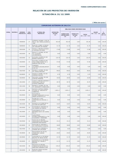 Año 2009 - Ministerio de Hacienda y Administraciones Públicas