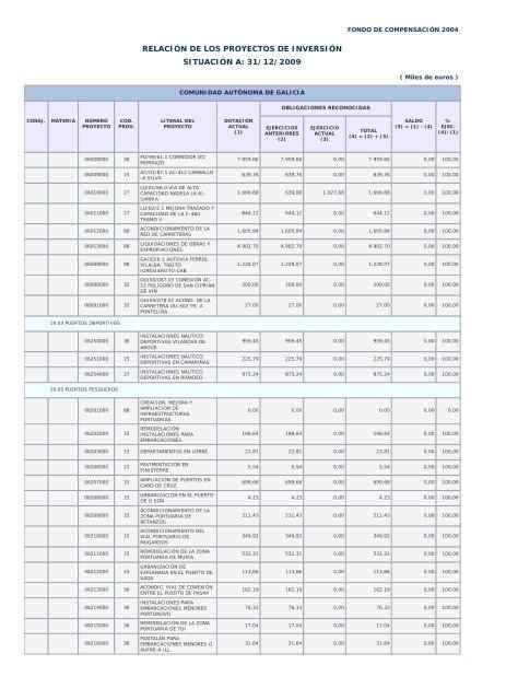 Año 2009 - Ministerio de Hacienda y Administraciones Públicas