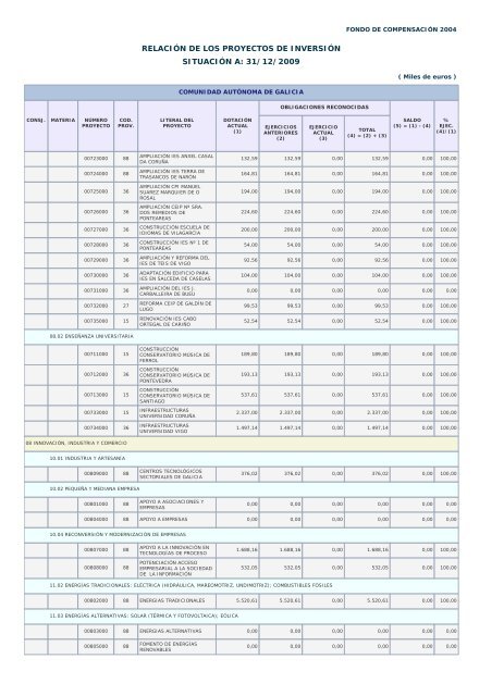 Año 2009 - Ministerio de Hacienda y Administraciones Públicas