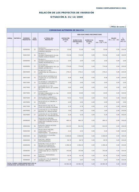 Año 2009 - Ministerio de Hacienda y Administraciones Públicas