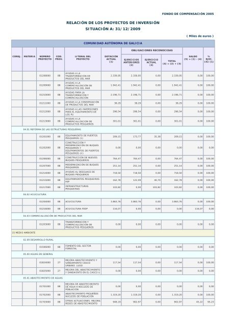 Año 2009 - Ministerio de Hacienda y Administraciones Públicas