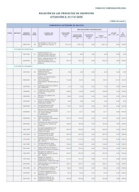 Año 2009 - Ministerio de Hacienda y Administraciones Públicas