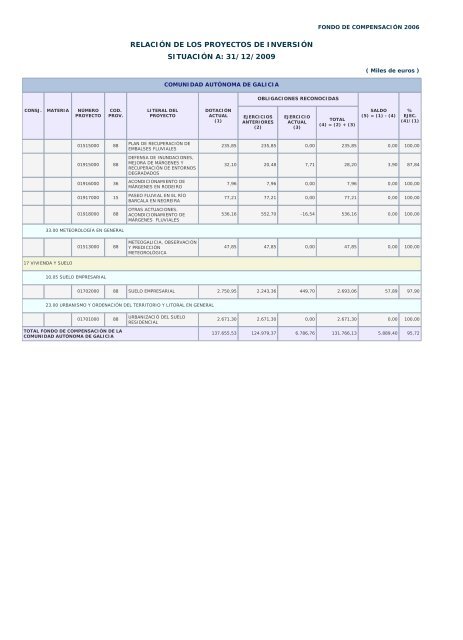 Año 2009 - Ministerio de Hacienda y Administraciones Públicas