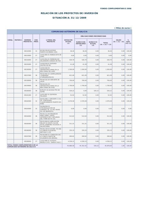 Año 2009 - Ministerio de Hacienda y Administraciones Públicas