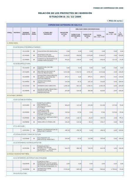 Año 2009 - Ministerio de Hacienda y Administraciones Públicas