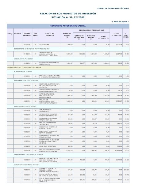 Año 2009 - Ministerio de Hacienda y Administraciones Públicas