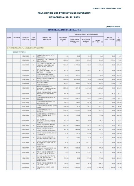 Año 2009 - Ministerio de Hacienda y Administraciones Públicas