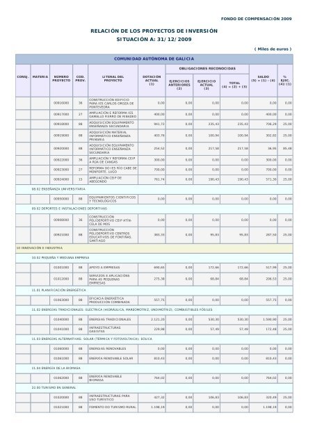 Año 2009 - Ministerio de Hacienda y Administraciones Públicas