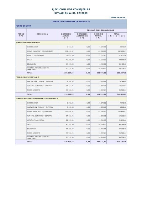 Año 2009 - Ministerio de Hacienda y Administraciones Públicas