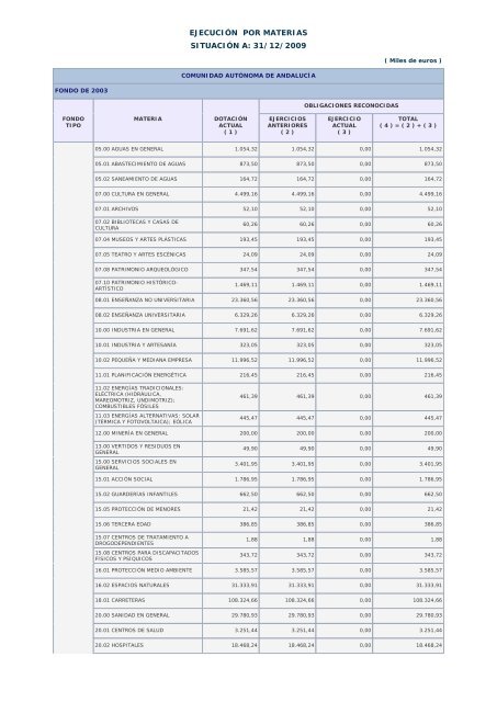 Año 2009 - Ministerio de Hacienda y Administraciones Públicas