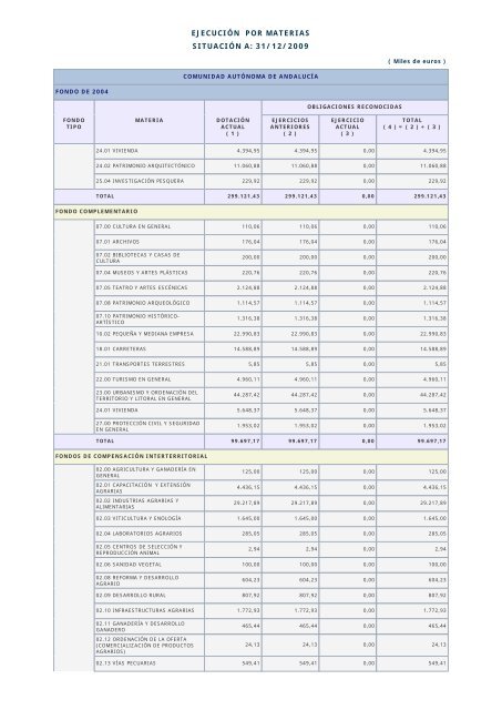 Año 2009 - Ministerio de Hacienda y Administraciones Públicas