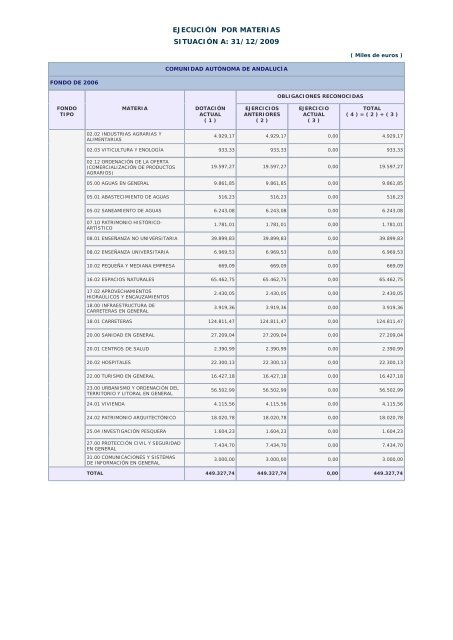 Año 2009 - Ministerio de Hacienda y Administraciones Públicas