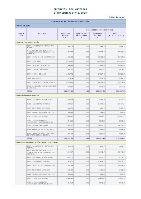 Año 2009 - Ministerio de Hacienda y Administraciones Públicas