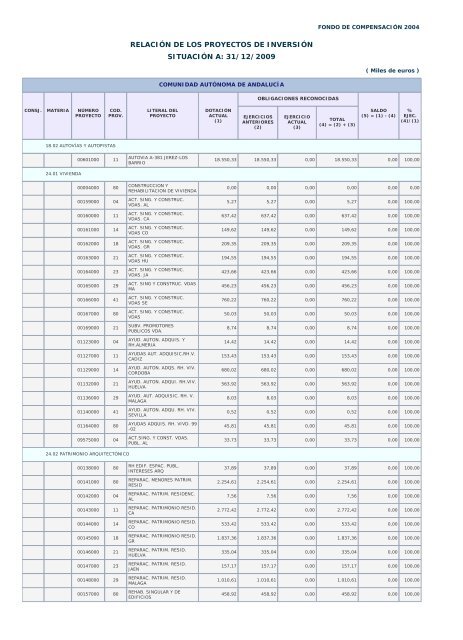 Año 2009 - Ministerio de Hacienda y Administraciones Públicas