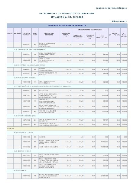 Año 2009 - Ministerio de Hacienda y Administraciones Públicas