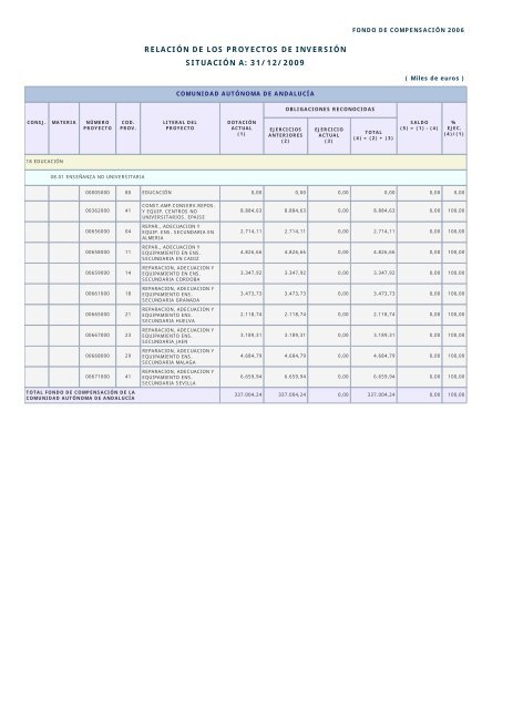 Año 2009 - Ministerio de Hacienda y Administraciones Públicas