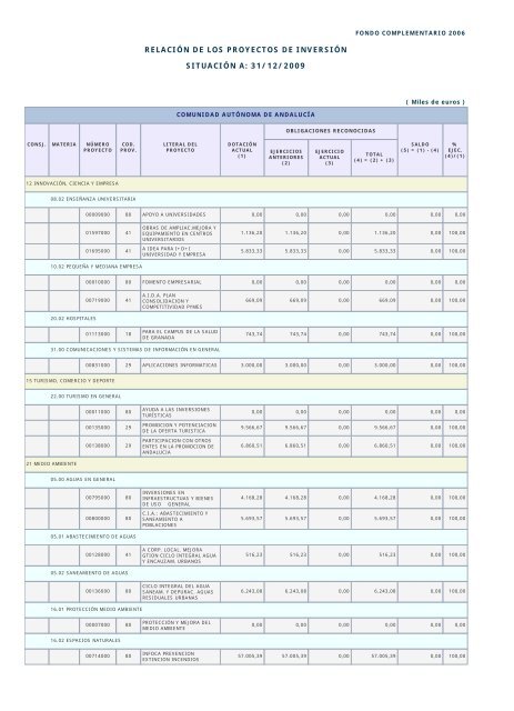 Año 2009 - Ministerio de Hacienda y Administraciones Públicas