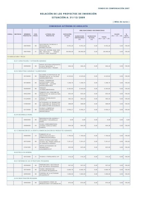 Año 2009 - Ministerio de Hacienda y Administraciones Públicas