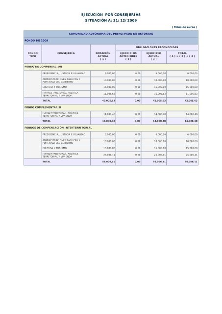 Año 2009 - Ministerio de Hacienda y Administraciones Públicas