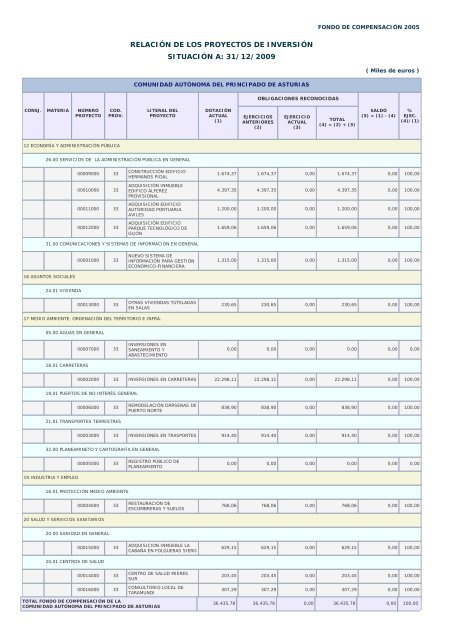 Año 2009 - Ministerio de Hacienda y Administraciones Públicas