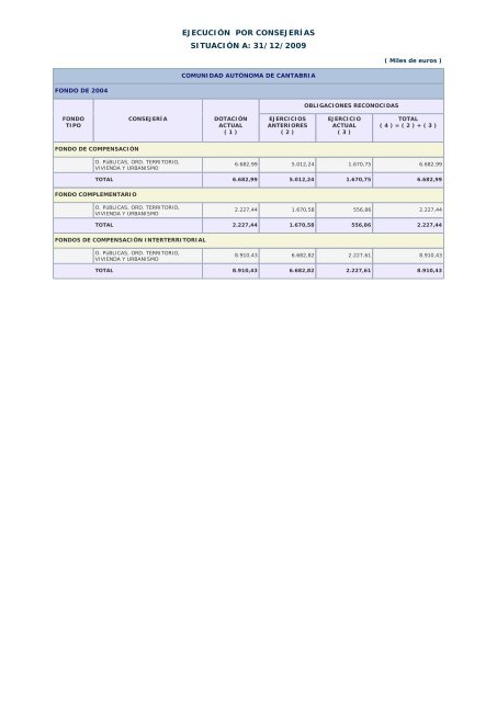 Año 2009 - Ministerio de Hacienda y Administraciones Públicas