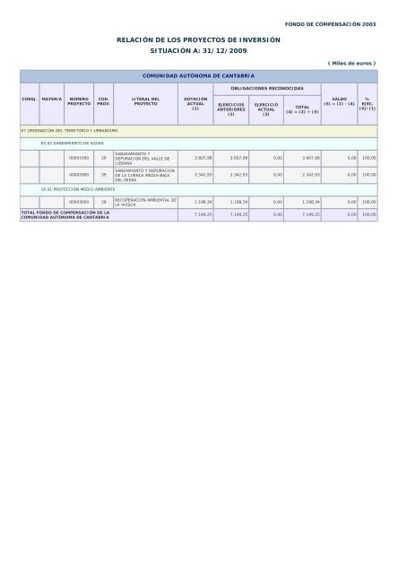 Año 2009 - Ministerio de Hacienda y Administraciones Públicas