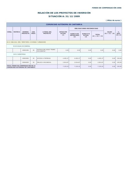 Año 2009 - Ministerio de Hacienda y Administraciones Públicas