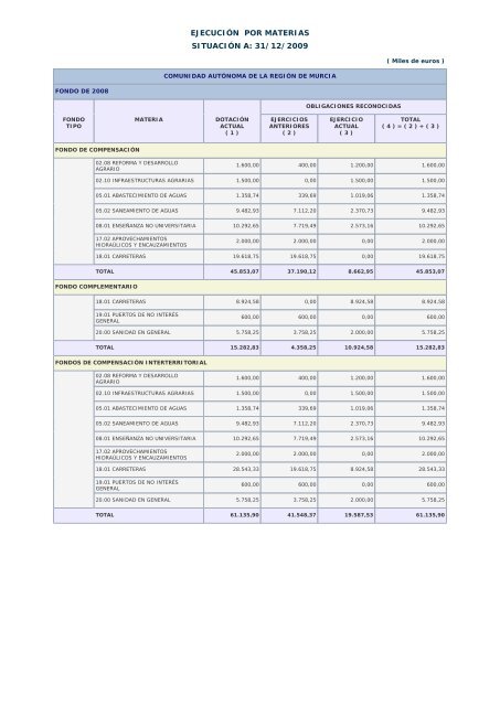 Año 2009 - Ministerio de Hacienda y Administraciones Públicas