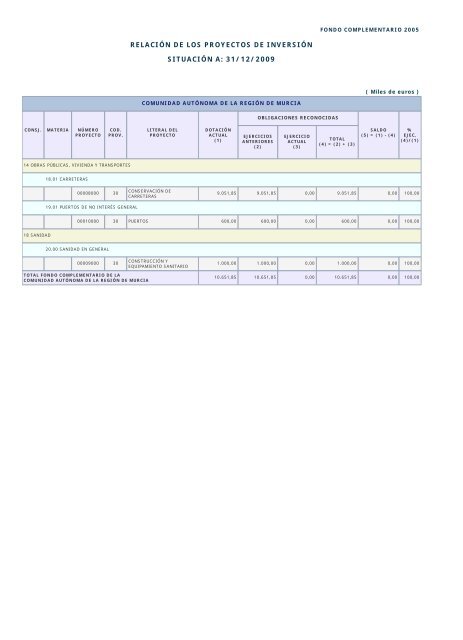 Año 2009 - Ministerio de Hacienda y Administraciones Públicas