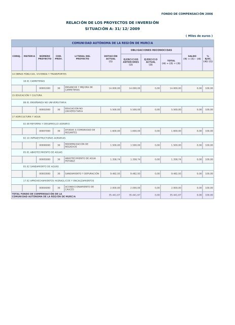 Año 2009 - Ministerio de Hacienda y Administraciones Públicas