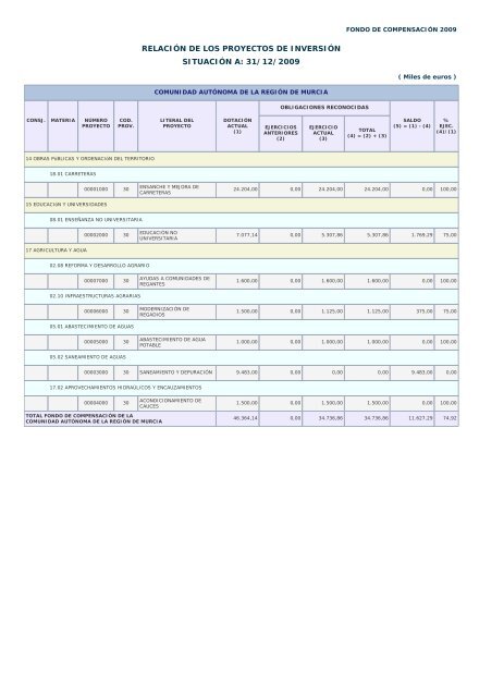 Año 2009 - Ministerio de Hacienda y Administraciones Públicas