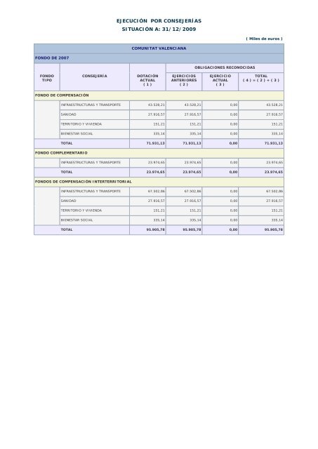 Año 2009 - Ministerio de Hacienda y Administraciones Públicas