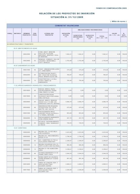 Año 2009 - Ministerio de Hacienda y Administraciones Públicas