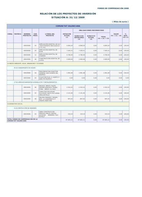 Año 2009 - Ministerio de Hacienda y Administraciones Públicas