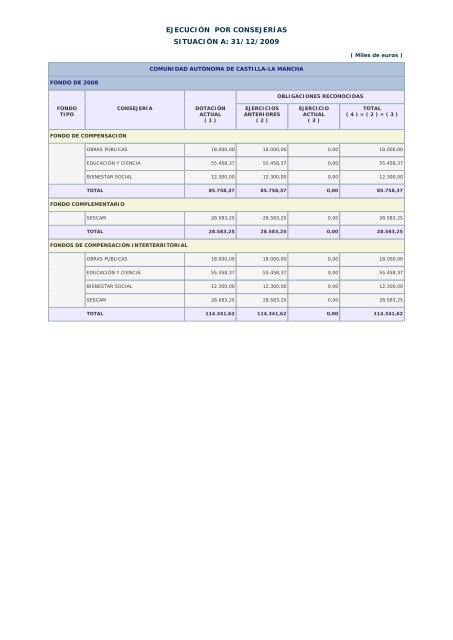 Año 2009 - Ministerio de Hacienda y Administraciones Públicas