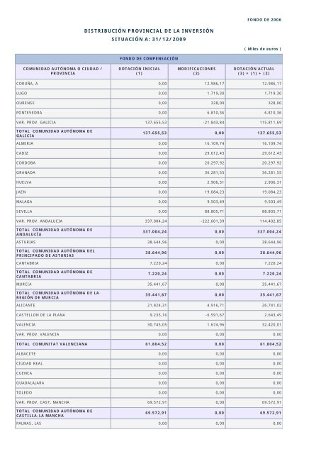 Año 2009 - Ministerio de Hacienda y Administraciones Públicas