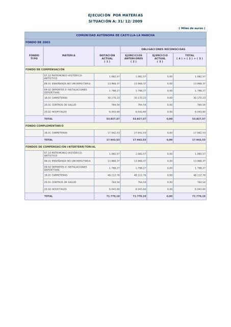 Año 2009 - Ministerio de Hacienda y Administraciones Públicas