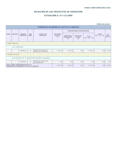 Año 2009 - Ministerio de Hacienda y Administraciones Públicas