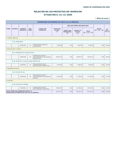 Año 2009 - Ministerio de Hacienda y Administraciones Públicas