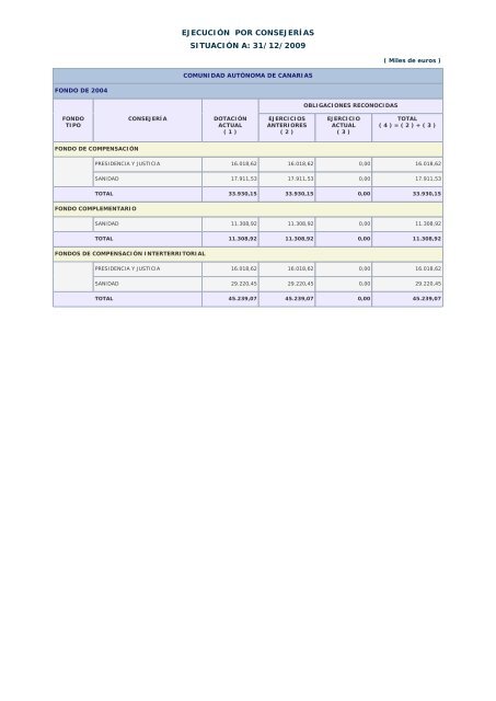 Año 2009 - Ministerio de Hacienda y Administraciones Públicas