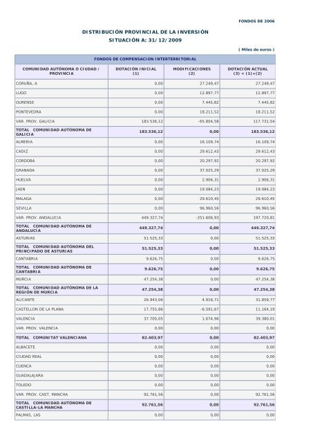 Año 2009 - Ministerio de Hacienda y Administraciones Públicas